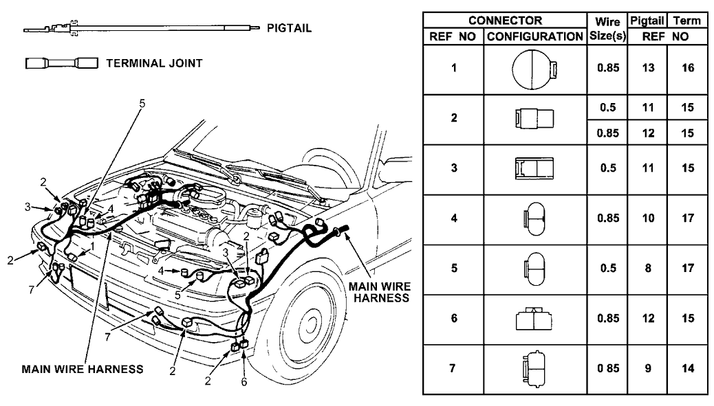 1990 Honda CRX 2 Door SI KA 5MT Electrical Connector (Front)