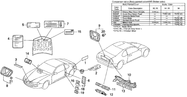 1994 Honda Prelude Label, Warning (SRS) Diagram for 77871-SL0-A80