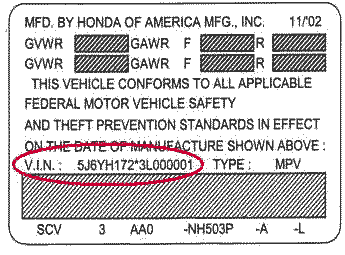 Honda Vin Decoder Options